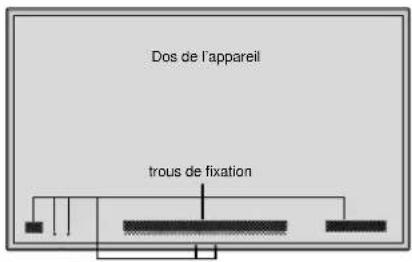 NEC PlasmaSync 42XM4 - Fixation des câbles - 1