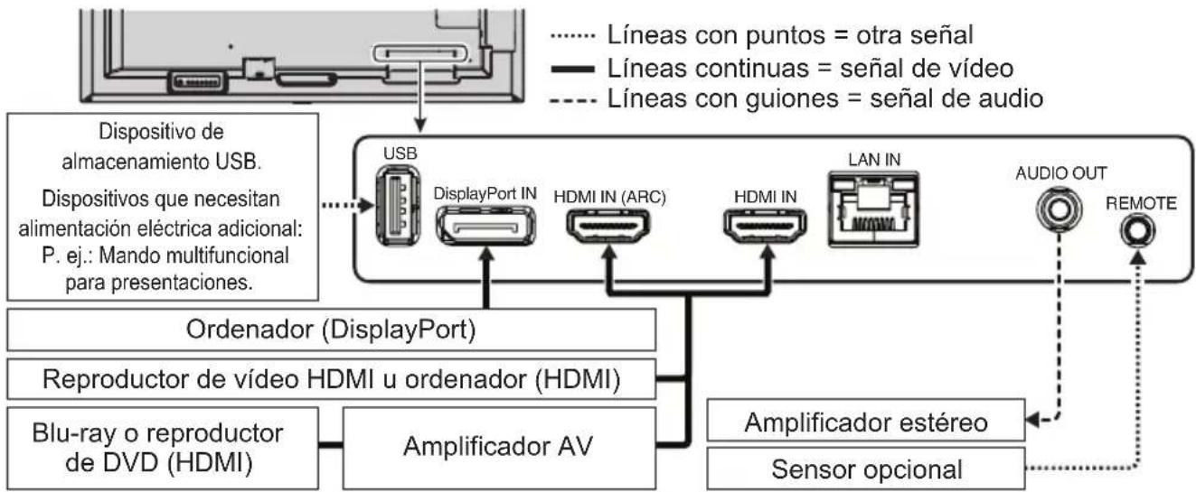 NEC MultiSync ME651MPi4 - Ejemplos de símbolos - 38
