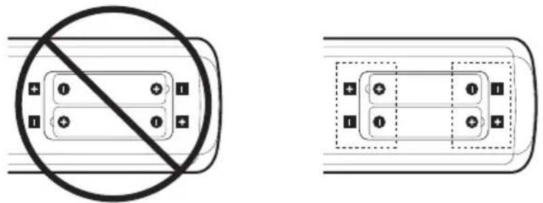 NEC MultiSync ME651MPi4 - Asenna kaukosäätimen paristot - 2