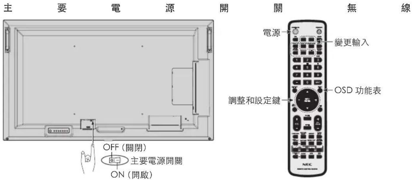 NEC MultiSync ME651MPi4 - 開啟顯示器和外部設備的電源 - 1