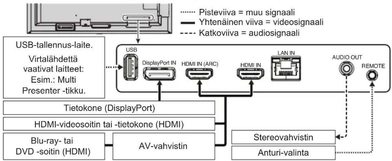 NEC MultiSync ME651MPi4 - Ulkoisten laitteiden kytkeminen - 1