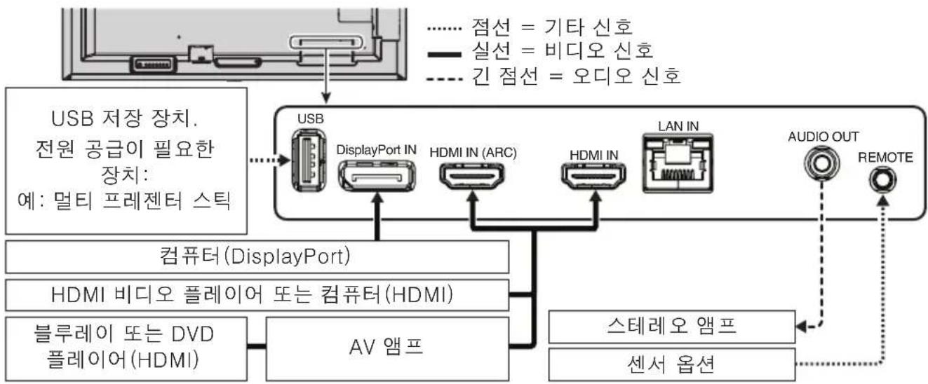 NEC MultiSync ME651MPi4 - 설치 - 3
