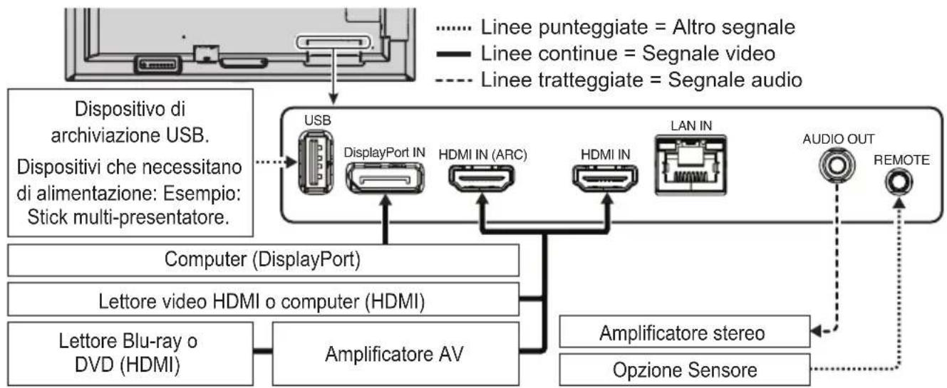 NEC MultiSync ME651MPi4 - Esempi di simboli - 55