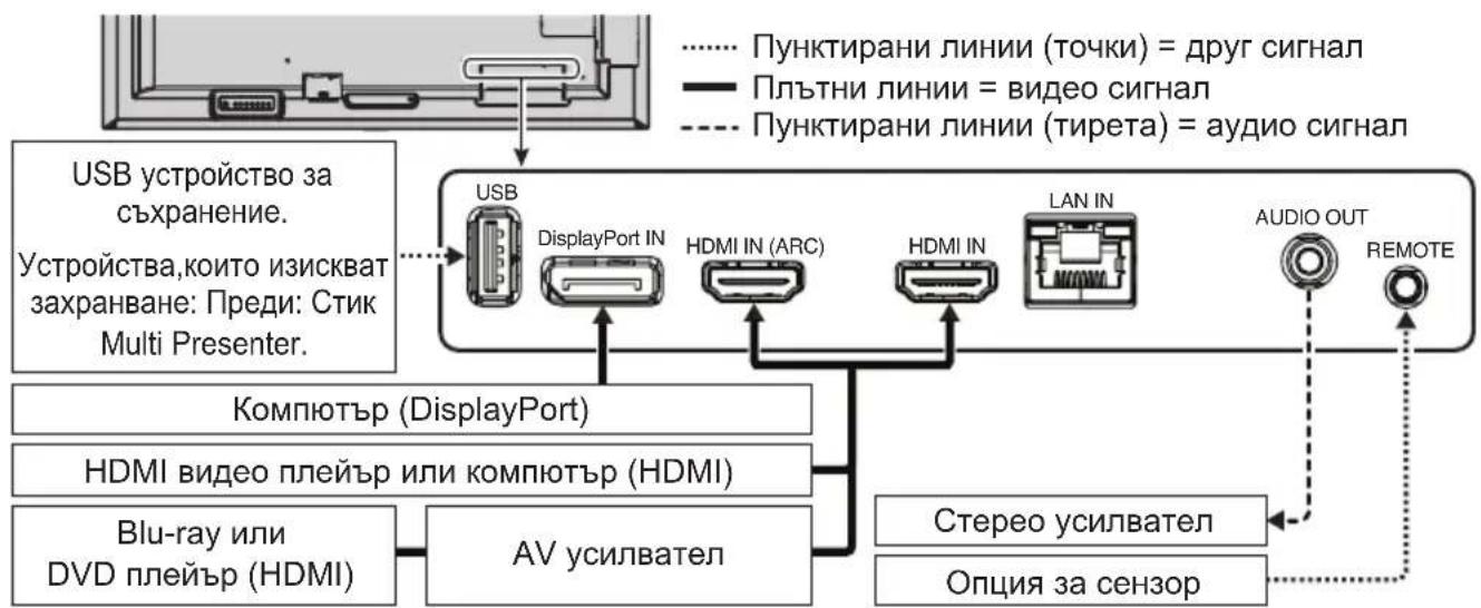 NEC MultiSync ME651MPi4 - Свързване на външно оборудване - 1