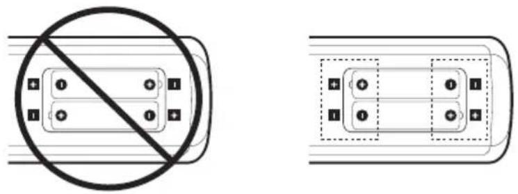 NEC MultiSync ME651MPi4 - Üzembe helyezés - 2