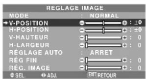 NEC PlasmaSync 50XM5 - Menu des réglages de réglage image réglage de la position, de la taille, de la finesse de l'image et de ses ajustements - 1