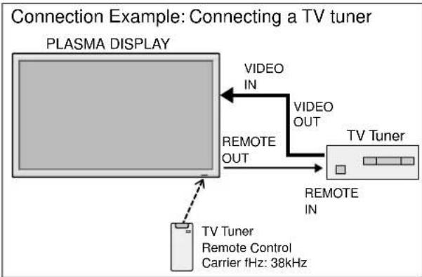 NEC PlasmaSync 50XM5 - Rear View/ Terminal Board 50/61 inch - 2