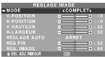 NEC PlasmaSync 50XM5 - ■ Lorsque "RÉGLAGE AUTO" est désactivée ("ARRET") - 1