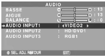NEC PlasmaSync 50XM5 - Réglage des emplacements des connecteurs audio - 1