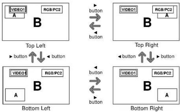 NEC PlasmaSync 50XM5 - Operations in the Picture-in-picture mode - 1