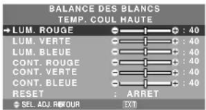 NEC PlasmaSync 50XM5 - Ajustement des couleurs à la qualité désirée - 1