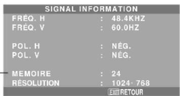 NEC PlasmaSync 50XM5 - Vérification des fréquences, polarités des signaux d'entrée, et de la résolution - 1