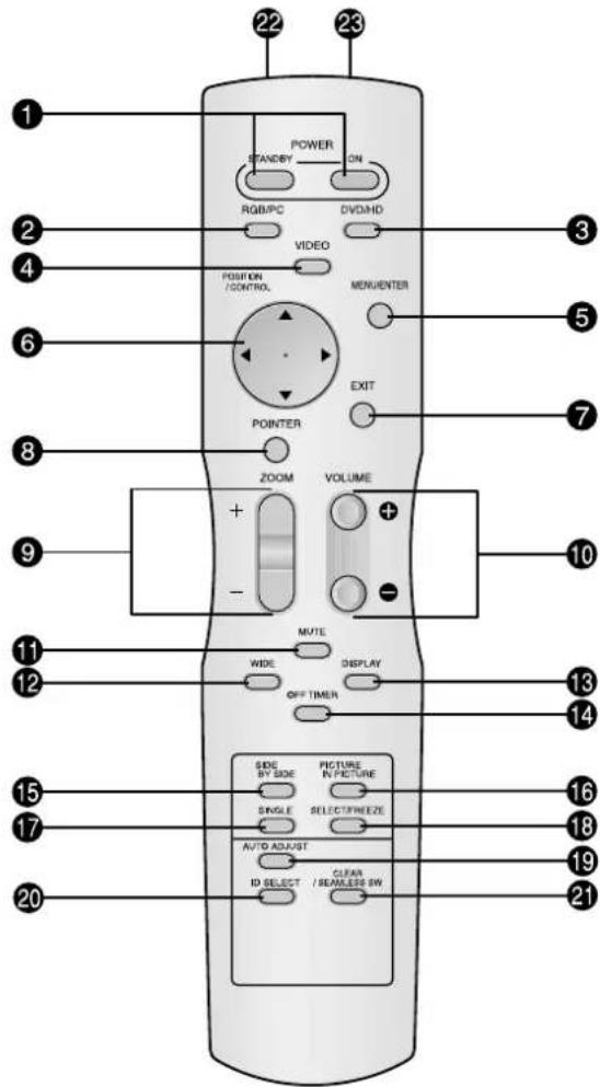 NEC PlasmaSync 50XM5 - Remote Control - 1
