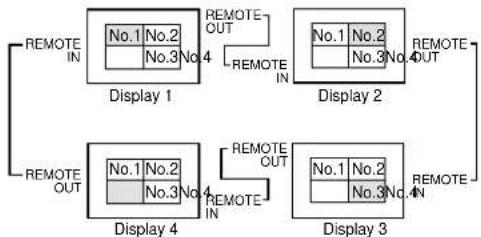 NEC PlasmaSync 50XM5 - ■ Definições LIGAÇÃO PLE - 1