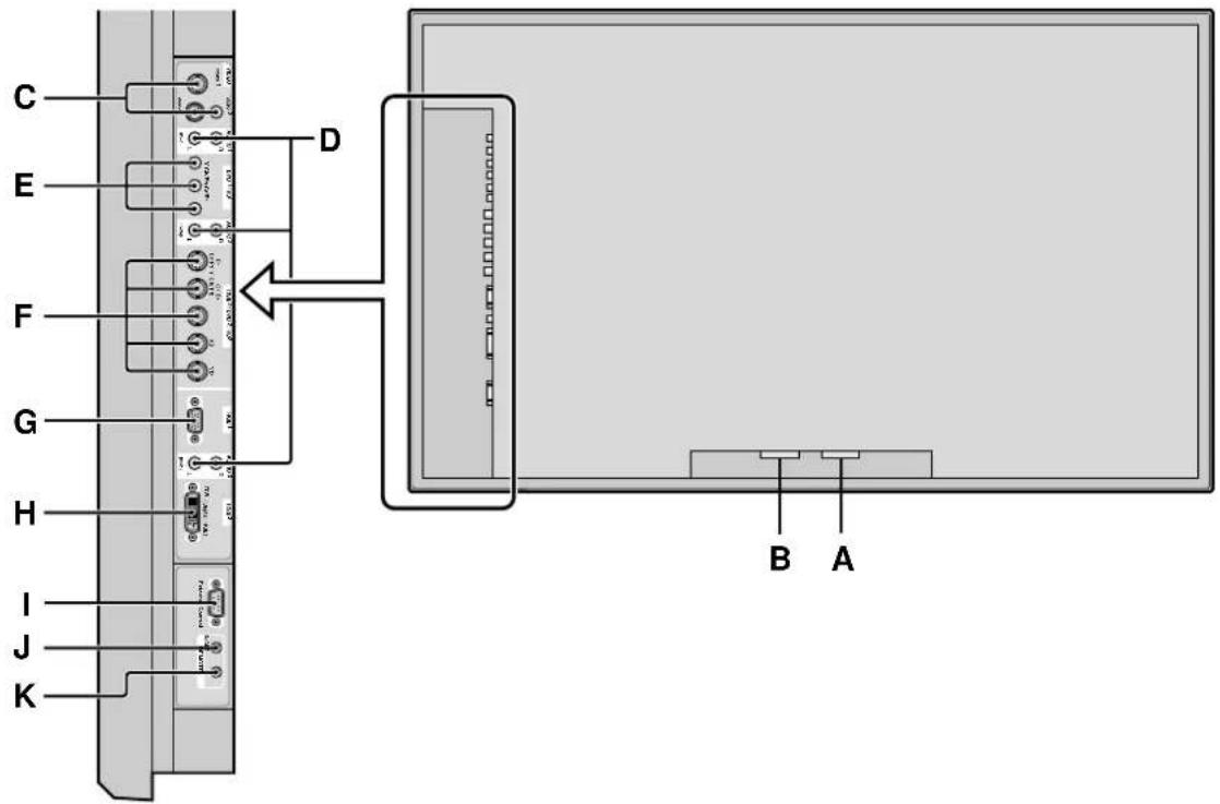 NEC PlasmaSync 50XM5 - Vista posterior/Placa de terminais Tipo 50/61 Polegadas - 1