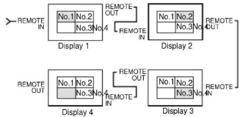 NEC PlasmaSync 61XM4 - ■ Ajustes de AUTO ID - 1