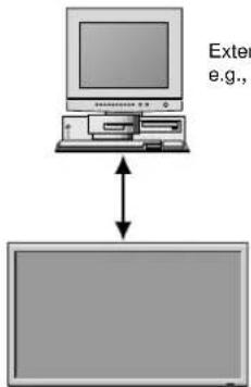 NEC PlasmaSync 61XM4 - Connections - 1