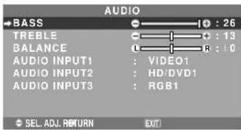 NEC PlasmaSync 61XM4 - Adjusting the treble, bass and left/right balance and audio input select - 1