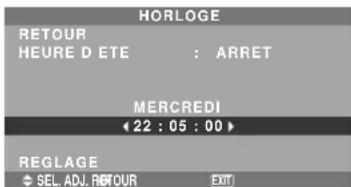 NEC PlasmaSync 61XM4 - Horloge - 1