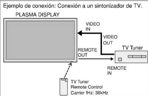 NEC PlasmaSync 61XM4 - K REMOTE OUT (salida de mando a distancia) (C-MOS DC +5V) - 1