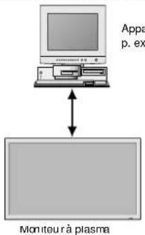 NEC PlasmaSync 61XM4 - Connexions - 1