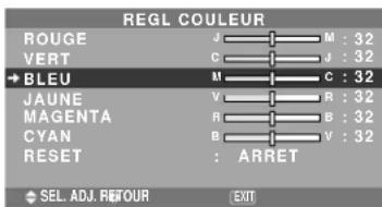 NEC PlasmaSync 61XM4 - Réglage des couleurs - 1