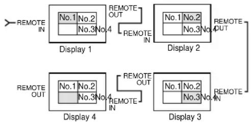 NEC PlasmaSync 61XM4 - Réglage de AUTO ID - 1