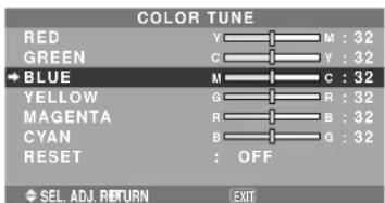 NEC PlasmaSync 61XM4 - Adjusting the colors - 1