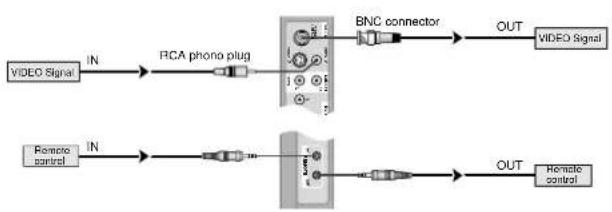 NEC PlasmaSync 61XM4 - Creating a video wall - 1