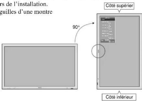 NEC PlasmaSync 61XM4 - Utilisation du mode télécommande à câble - 2