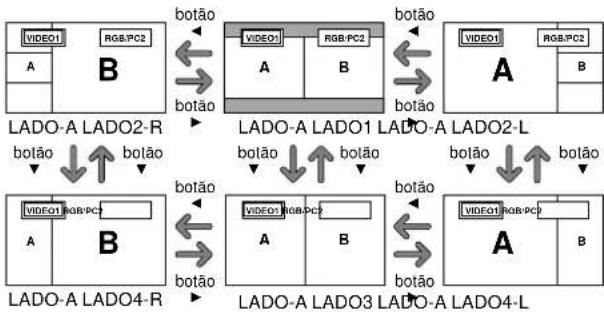 NEC PlasmaSync 61XM4 - Operações no modo lado-a-lado - 1