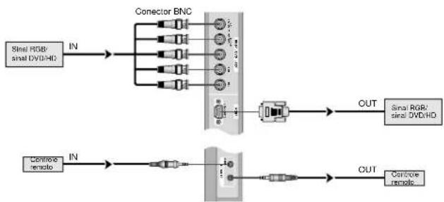 NEC PlasmaSync 61XM4 - Criar um video-wall - 2