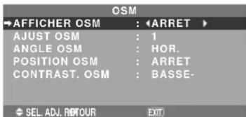 NEC PlasmaSync 61XM4 - Menu des réglages de OPTION1 réglage du menu écran - 1