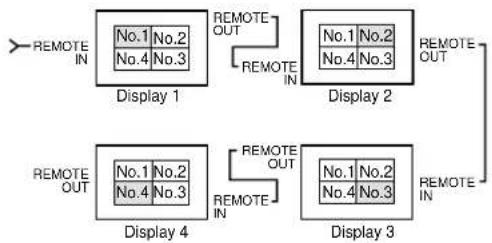 NEC PlasmaSync 61XM4 - ■ Definições AUTO ID - 1