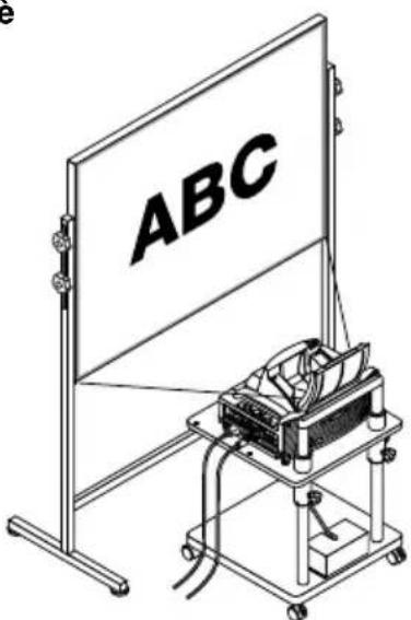 NEC WT600 - Regolazione della posizione e del formato dell'immagine proiettata (Regolazione del fuoco) - 7