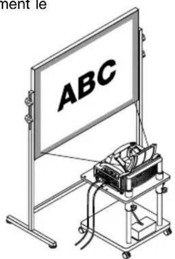 NEC WT600 - Réglage de la position et de la taille de l'image projetée (réglages de la mise au point optique) - 4