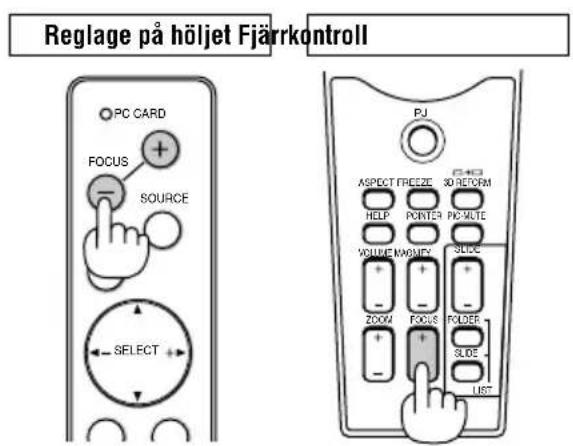 NEC WT600 - Justera den projicerade bildens position och storlek (fokuseringsjusteringar) - 4