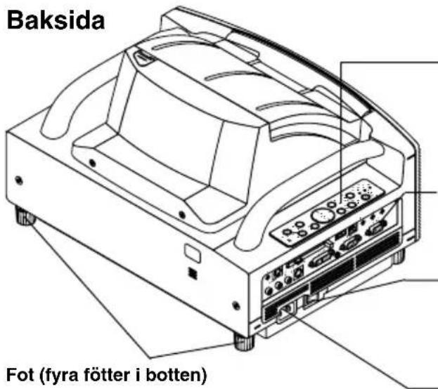 NEC WT600 - Baksida - 1