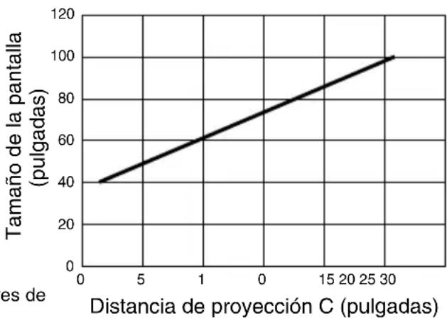 NEC WT600 - Configuración de la pantalla y del projector - 3