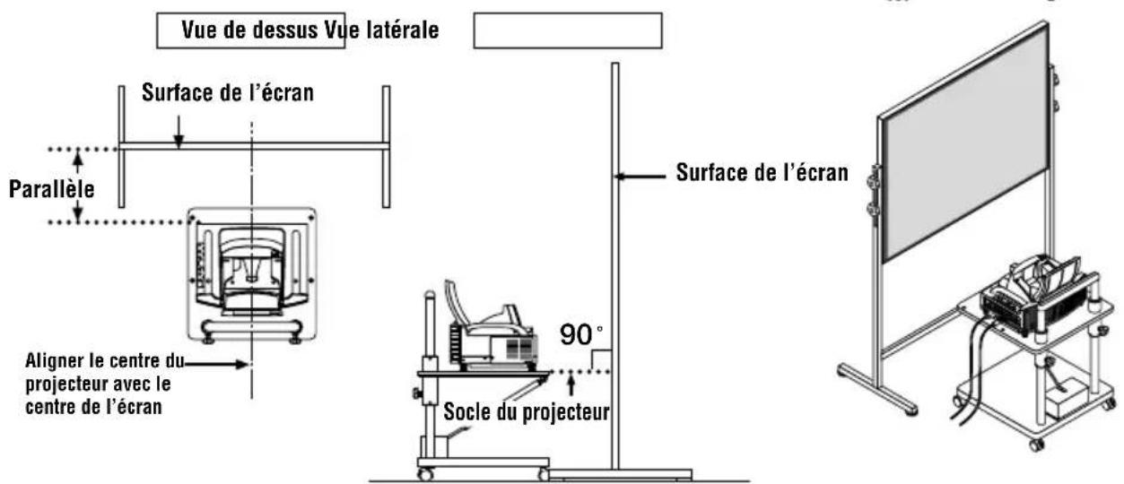 NEC WT600 - Réglage de la position et de la taille de l'image projetée (réglages de la mise au point optique) - 2