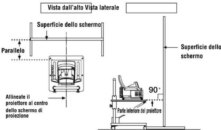 NEC WT600 - Regolazione della posizione e del formato dell'immagine proiettata (Regolazione del fuoco) - 1