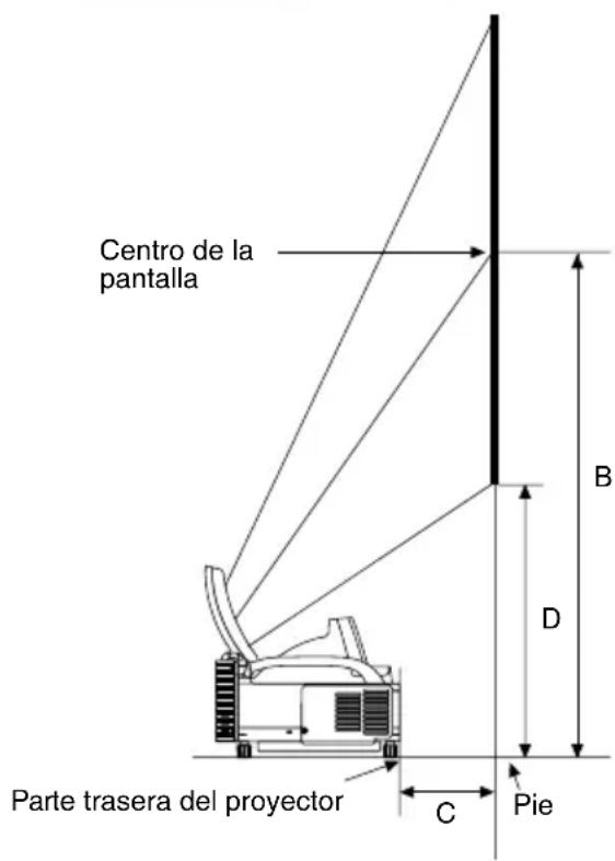NEC WT600 - Configuración de la pantalla y del projector - 1