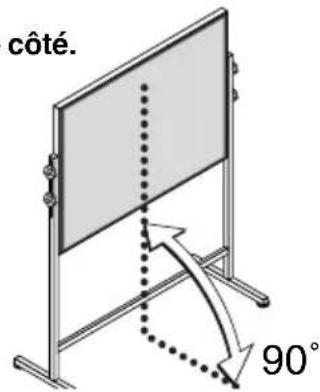 NEC WT600 - Réglage de la position et de la taille de l'image projetée (réglages de la mise au point optique) - 1