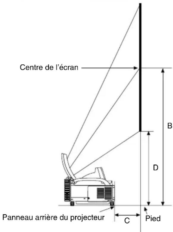 NEC WT600 - Installation de l'écran et du projecteur - 1