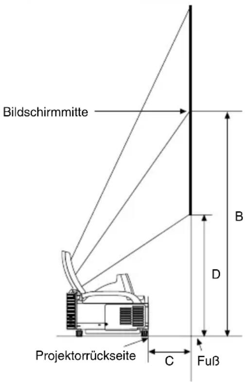 NEC WT600 - Aufstellung von Bildschirm und Projektor - 1