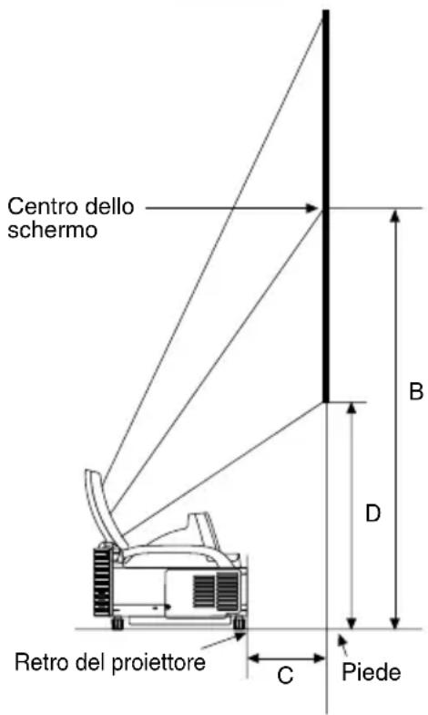 NEC WT600 - Impostazione dello schermo e del proiettre - 1