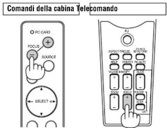 NEC WT600 - Regolazione della posizione e del formato dell'immagine proiettata (Regolazione del fuoco) - 3
