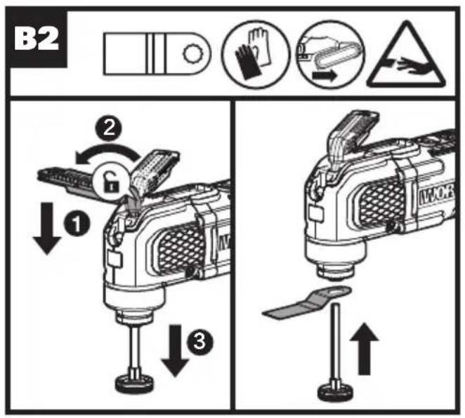 B2 ② ↓① ↓③