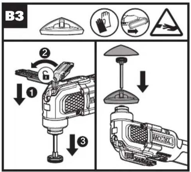 B3 ② ① ③