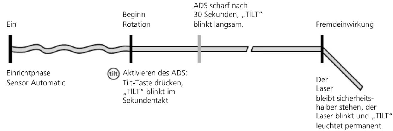 Laserliner Quadrum DigiPlus M350 S - Besondere Produkteigenschaften und Funktionen - 6